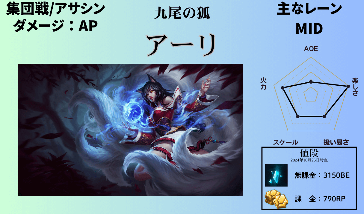 ahri