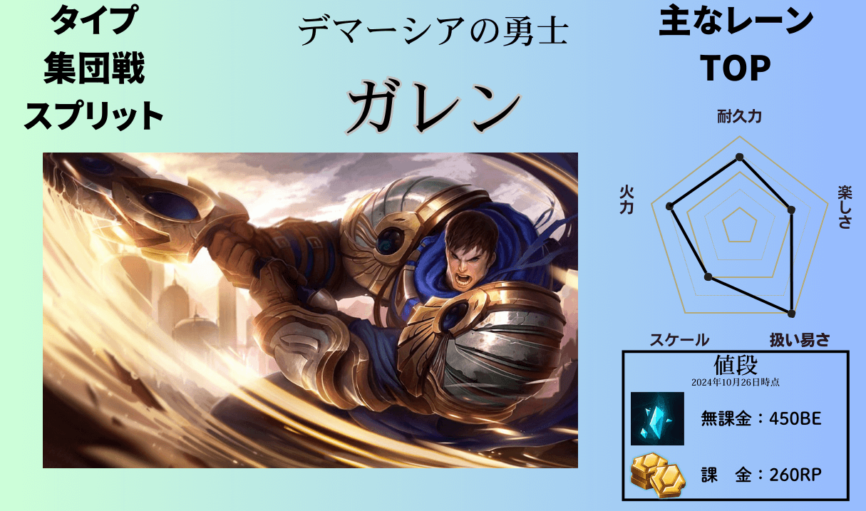 garen