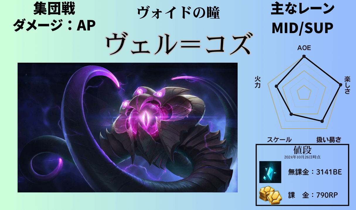 velkoz