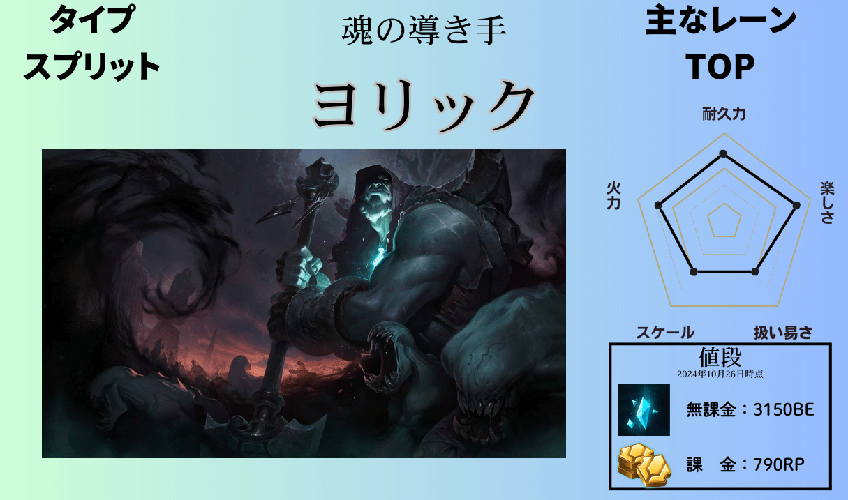 yorick